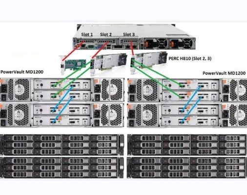 Dell SC9000 Ελεγκτής αποθήκευσης δικτύου με ιδιωτικό καλούπι NO Τύπος διεπαφής θύρα RJ-45